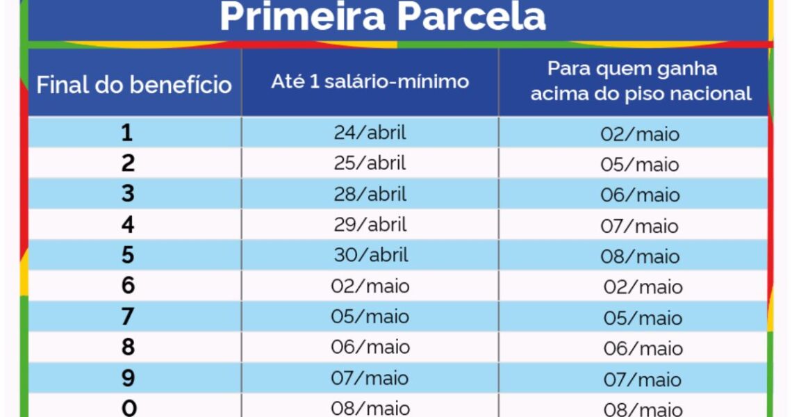 13º do INSS: quem recebe a 1ª parcela na semana que vem?